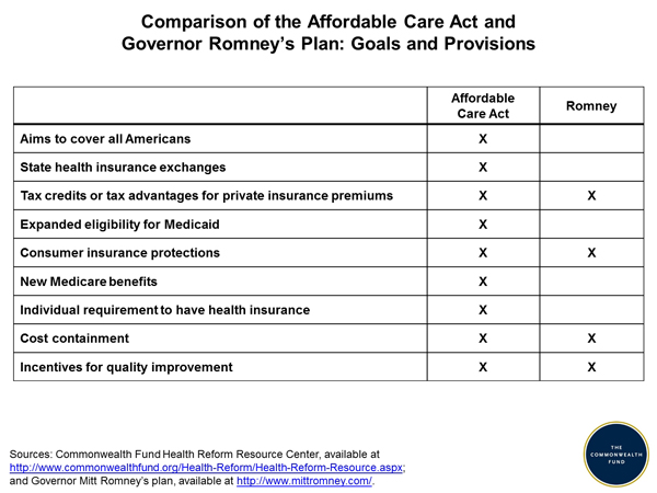 Medicaid Comparison Chart