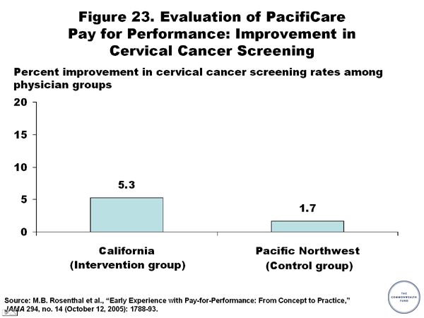 Evaluation Of Pacificare Pay For Performance Improvement In - 