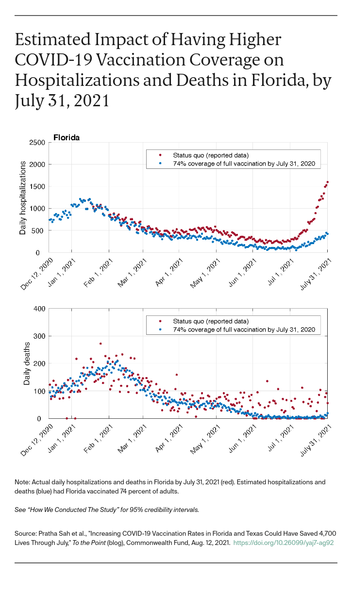 charts