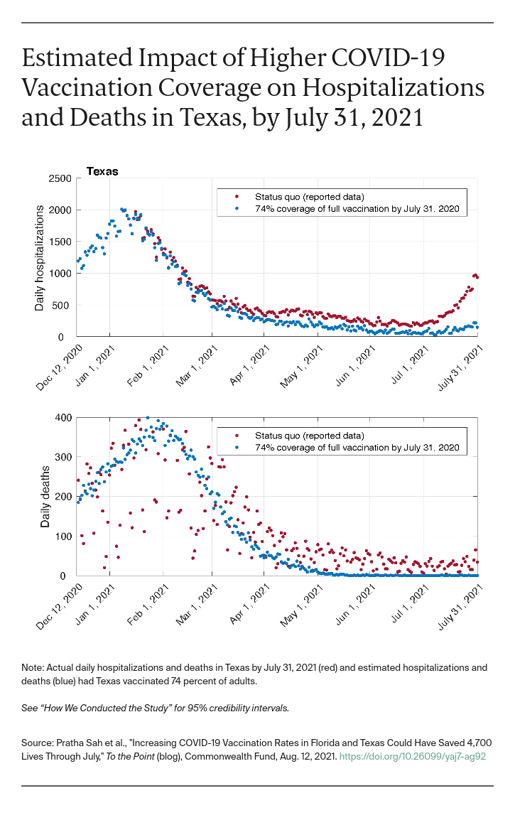 charts