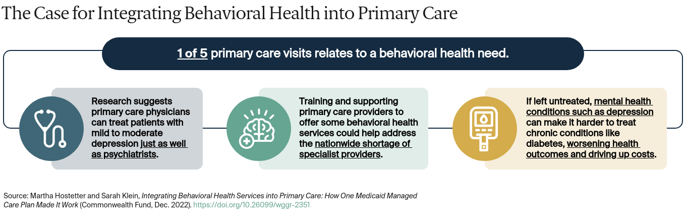 The Case for Integrating Behavioral Health into Primary Care