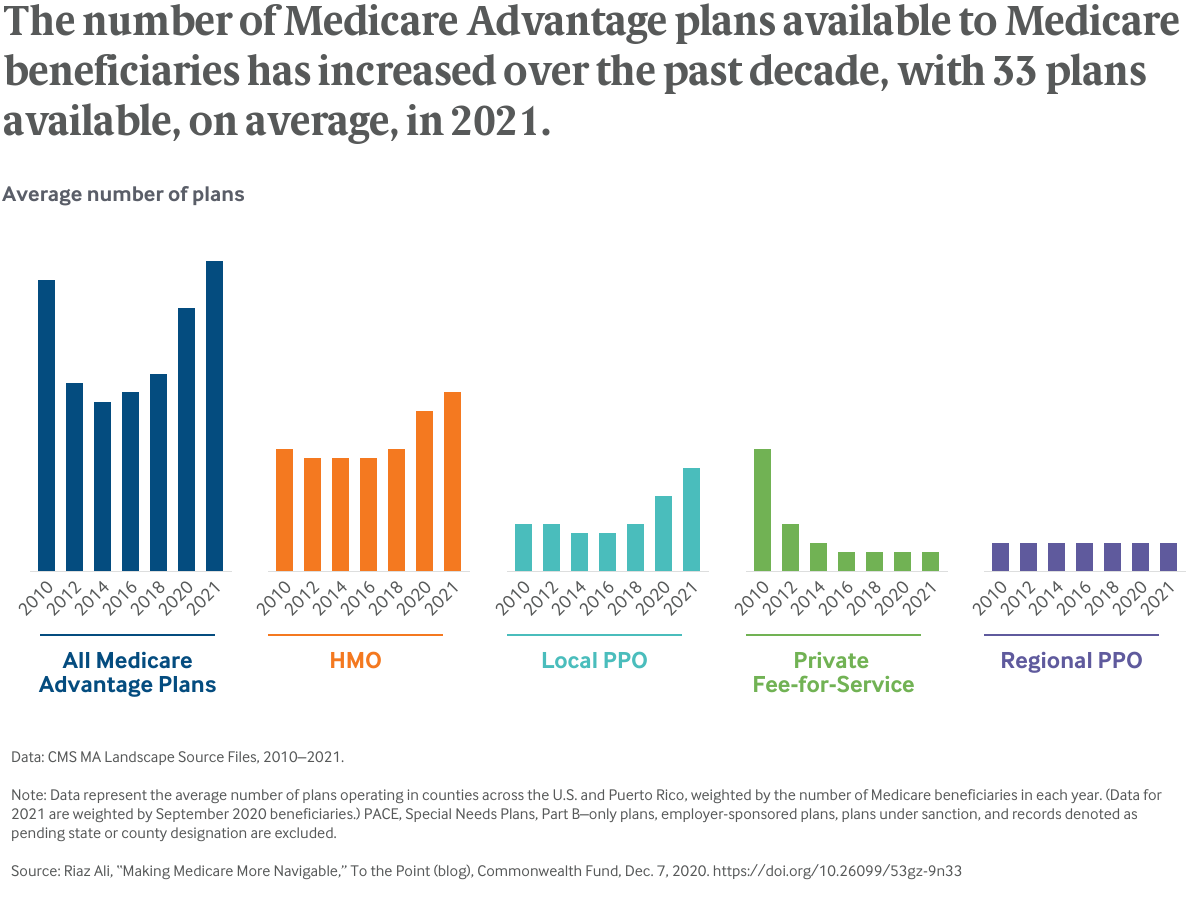 making-medicare-more-navigable-exhibit-1