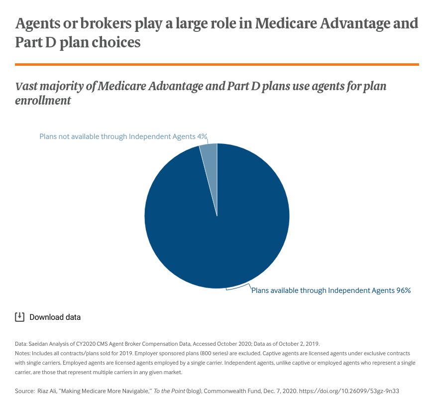  making-medicare-more-navigable-exhibit-2