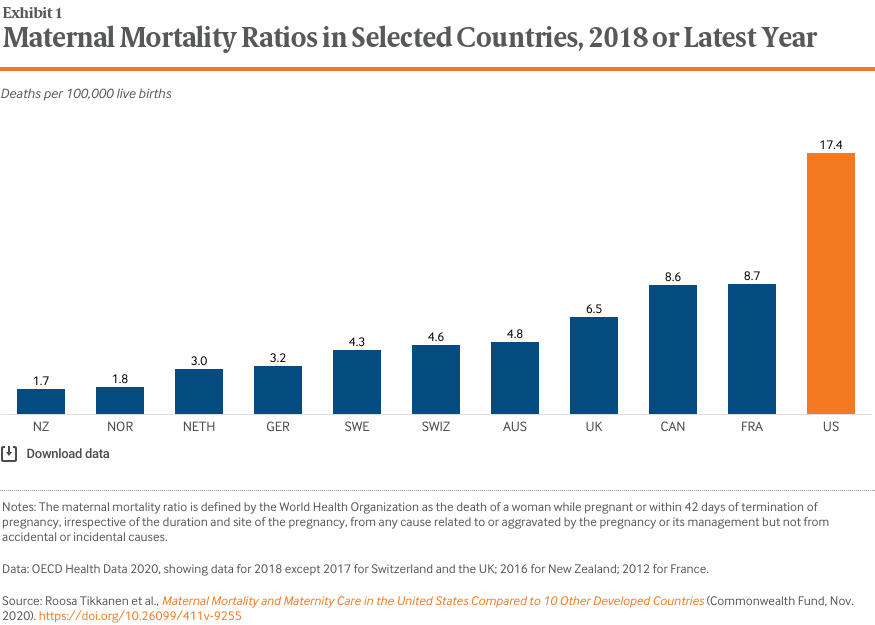 Maternal Mortality Ratios in Selected Countries, 2018 or Latest Year