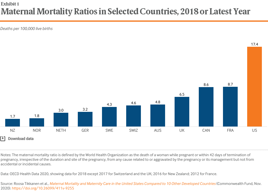 Trends in mortality patterns in two countries with different