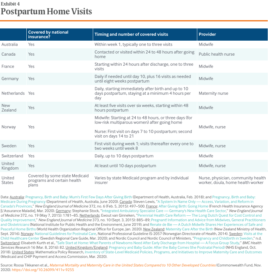 Postpartum Home Visits