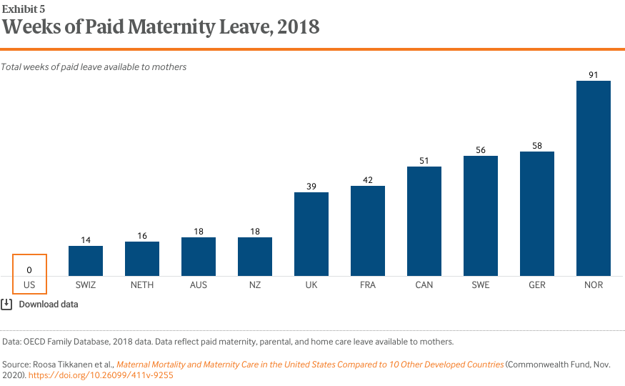 Weeks of Paid Maternity Leave, 2018
