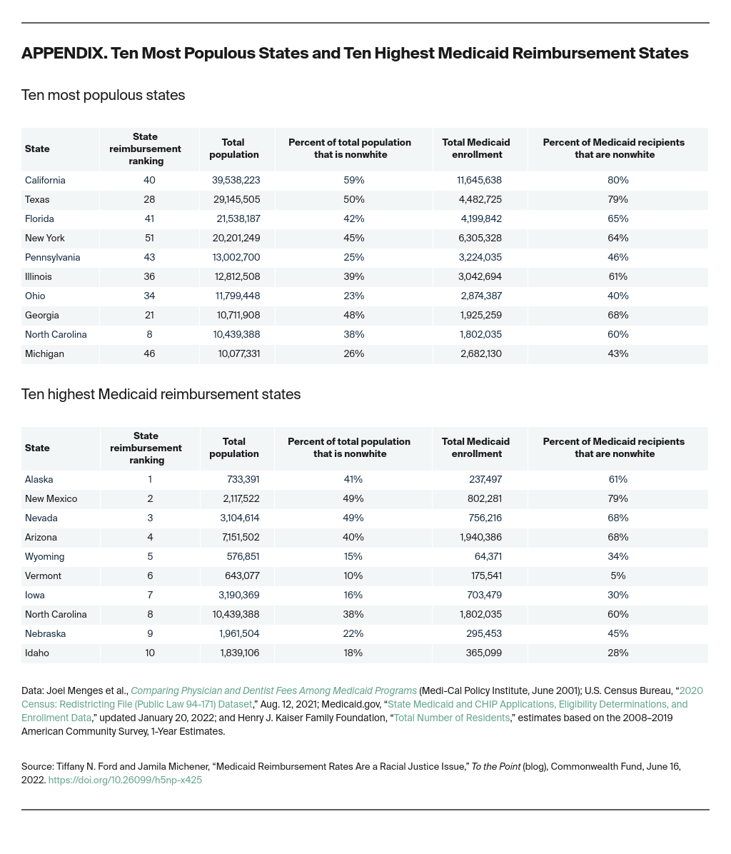 appendix table