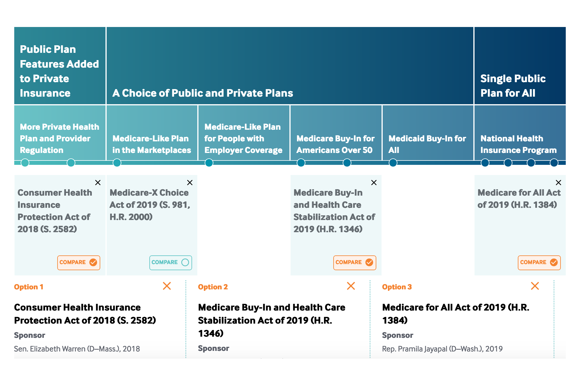 paul b insurance medicare advantage