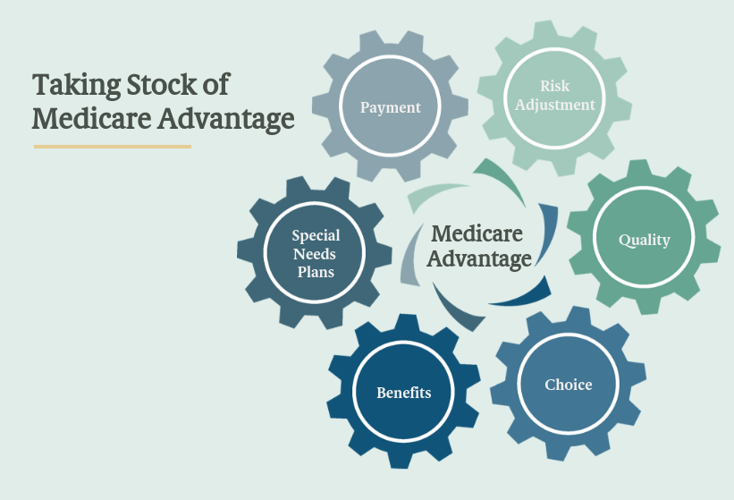 Medicare Advantage Plans Explained