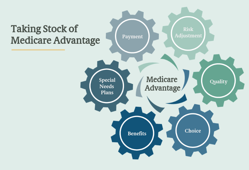 Medicare advantage plans near me