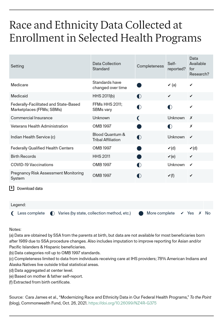 modernizing-race-and-ethnicity-data-in-our-federal-health-programs-table-1.png 