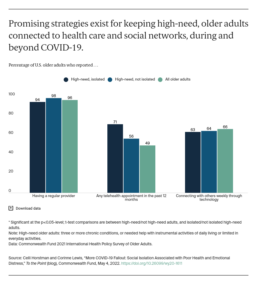 The Double Pandemic Of Social Isolation And COVID-19: Cross-Sector Policy  Must Address Both