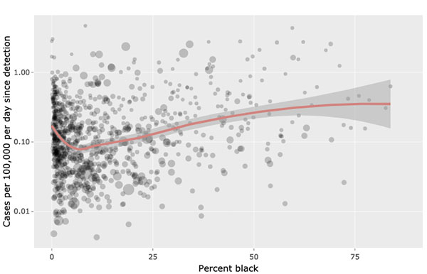 scatter plot_black deaths coronavirus scatter plot