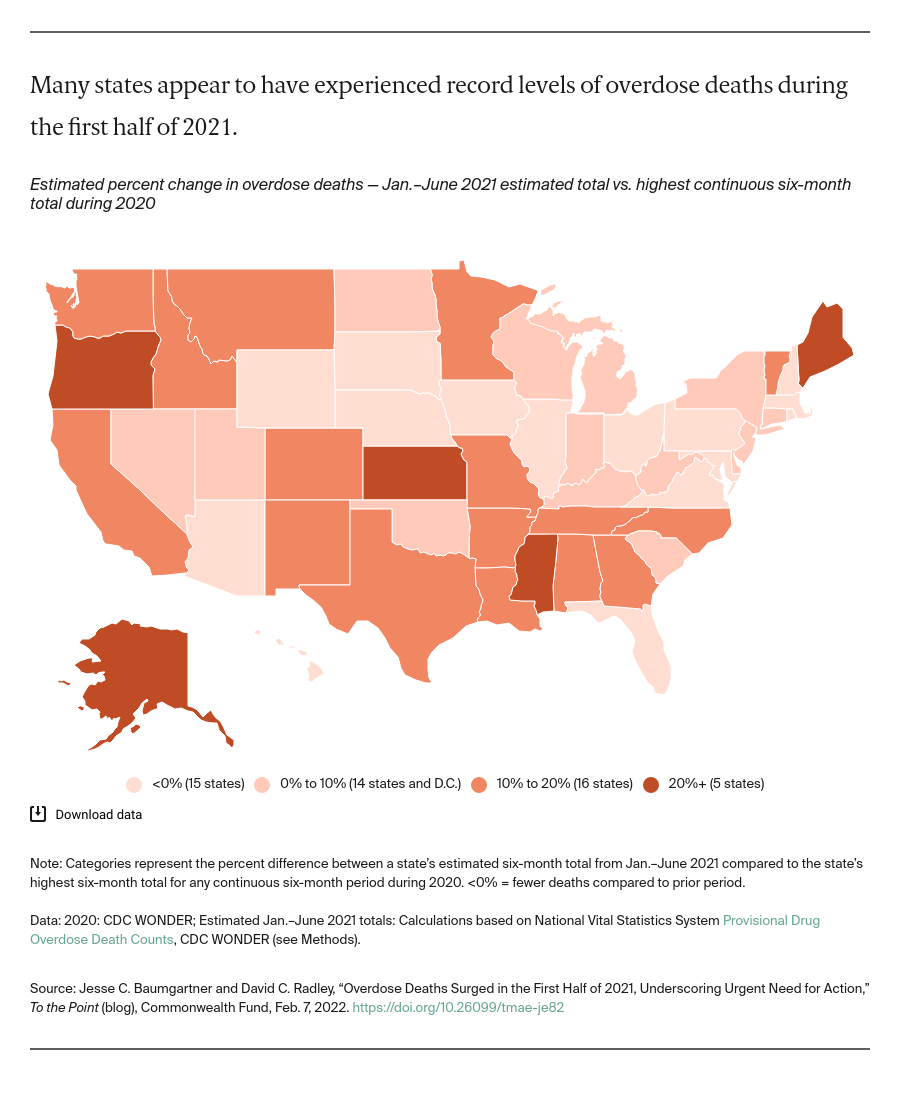 Map showing that many states have experienced record levels of overdose deaths during the first half of 2021