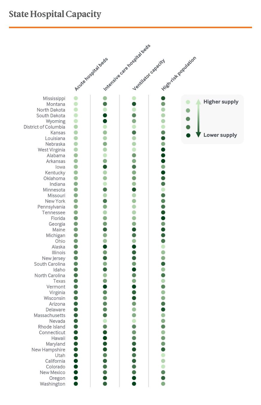 state hospital capacity