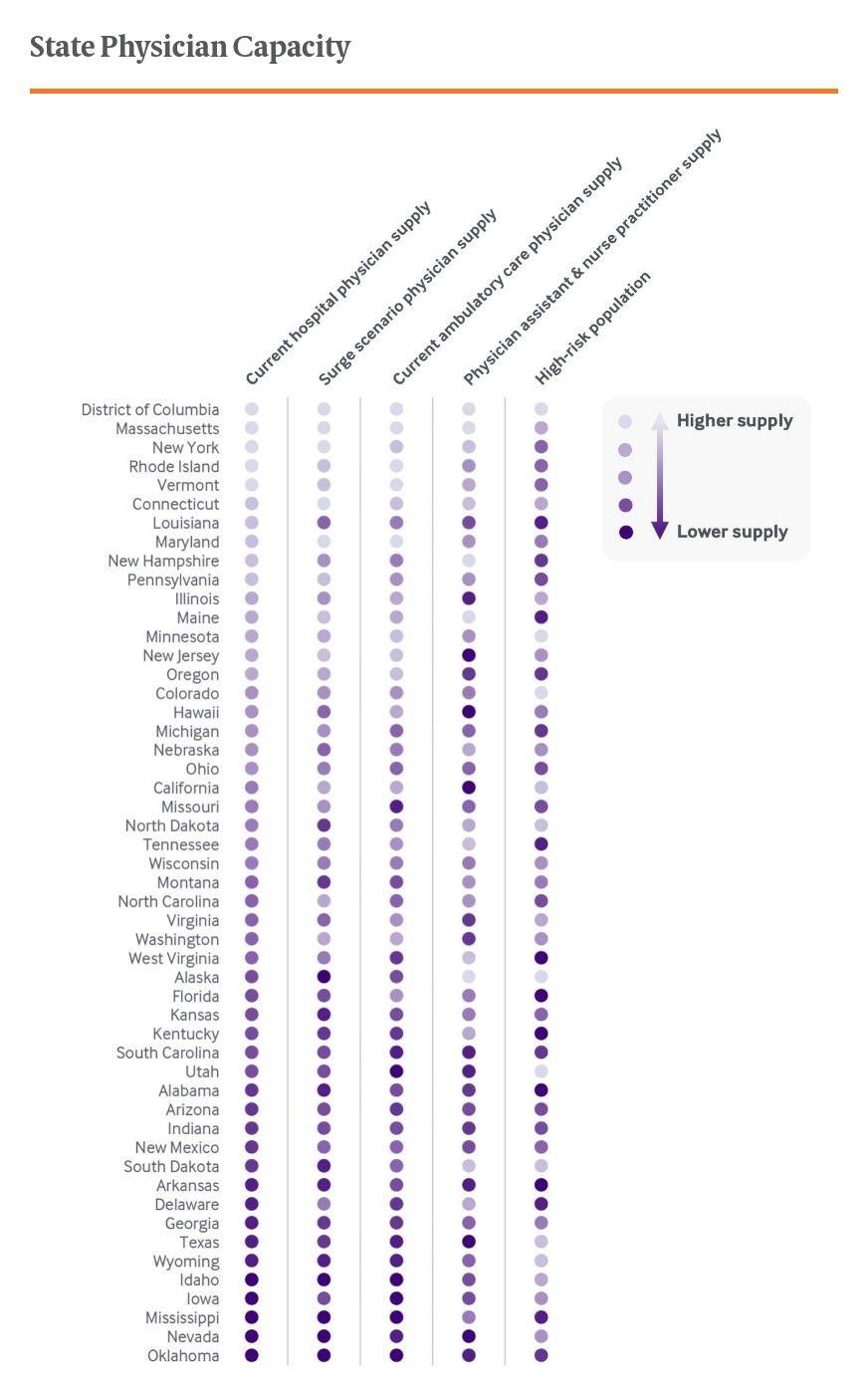 state physician capacity