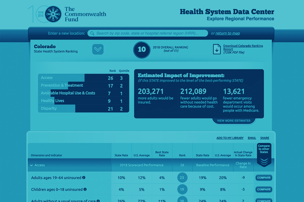 promo us health system data center