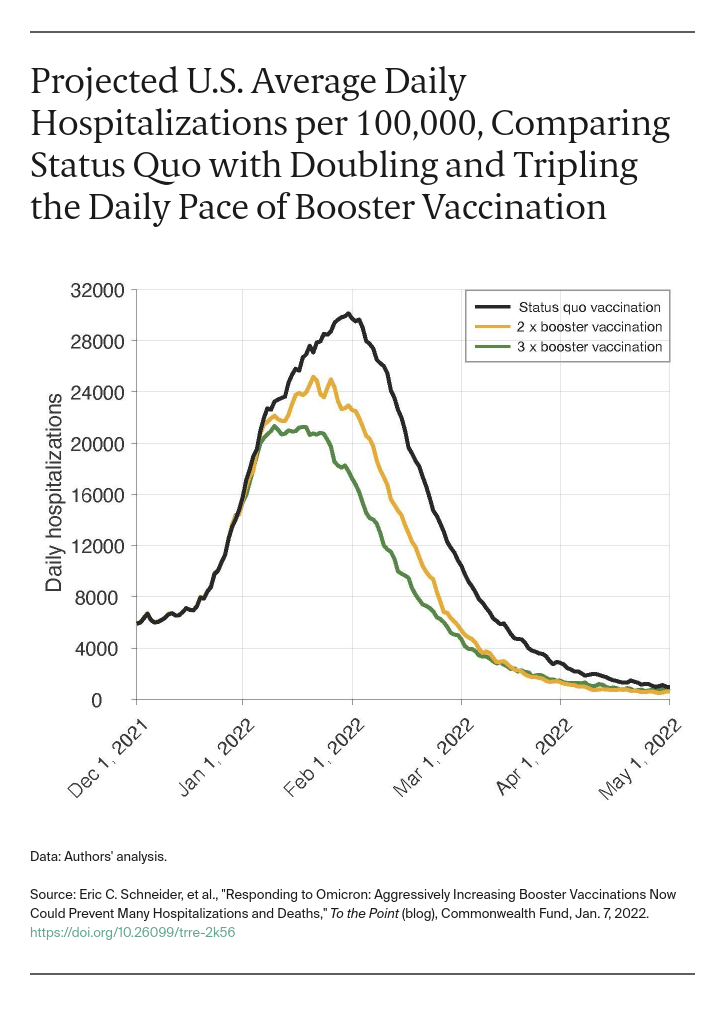 Table detailing the estimated deaths prevented by accelerating the booster vaccination program