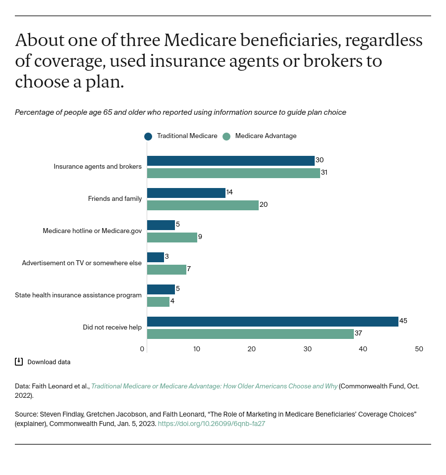 role-marketing-medicare_explainer_Exhibit_02_v3