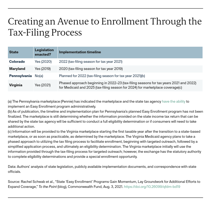 Creating an Avenue to Enrollment Through the Tax-Filing Process