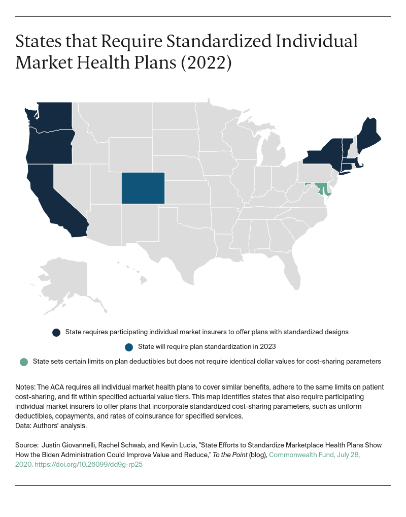 Map of states that require standardized individual market health plans