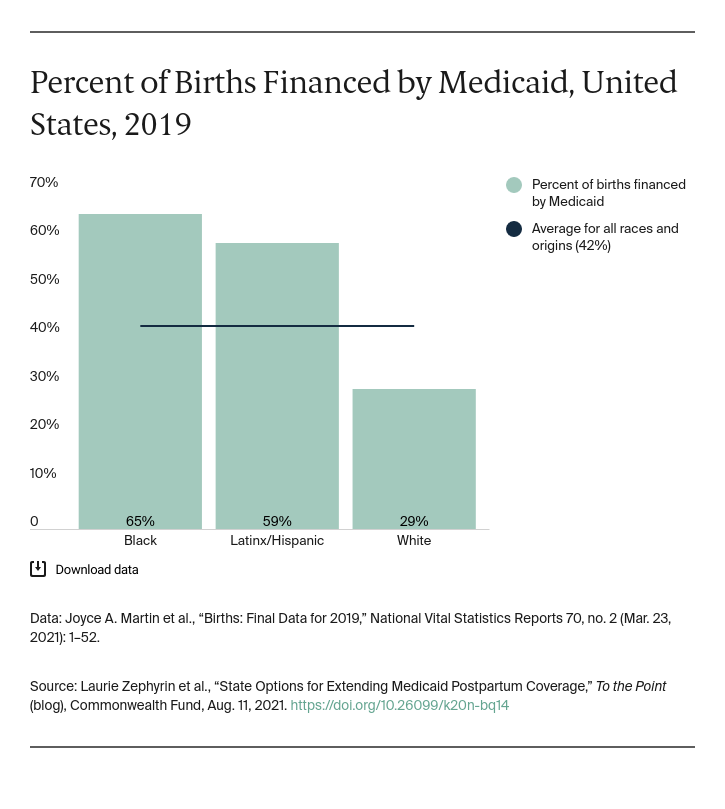 bar chart