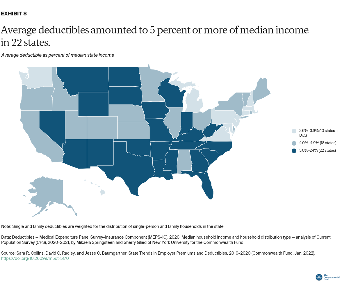 Map of U.S. showing that average deductibles amounted to 5 percent or more of median income in 22 states