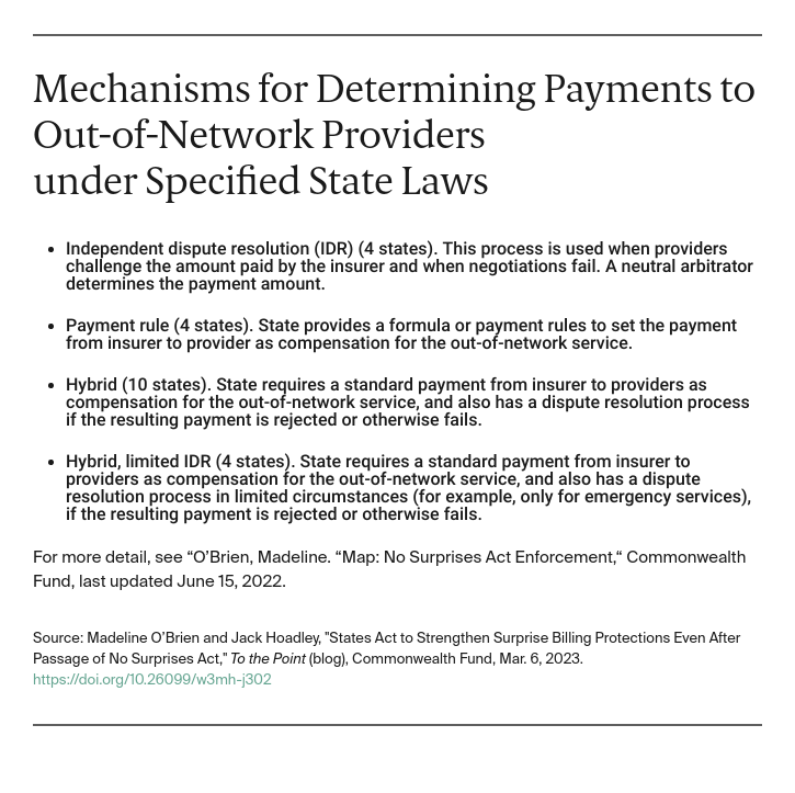 Table: Mechanisms for Determining Paymtnes to Out-of-Network Providers under Specified State Laws