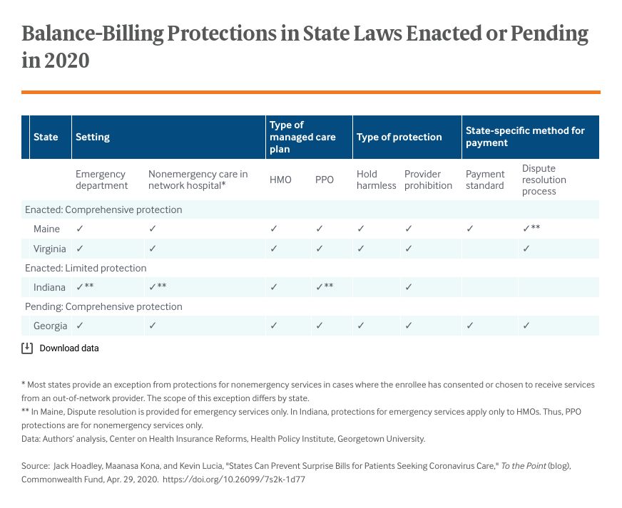 states-can-prevent-surprise-bills-for-patients-seeking-coronavirus-care-table-1
