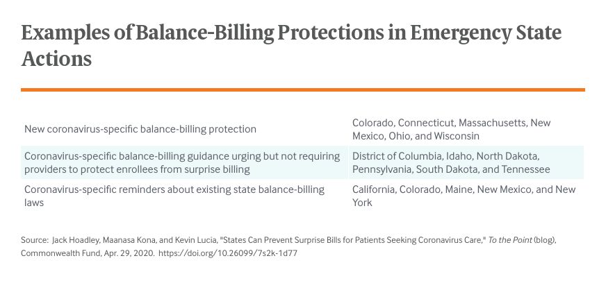 states-can-prevent-surprise-bills-for-patients-seeking-coronavirus-care-table-2