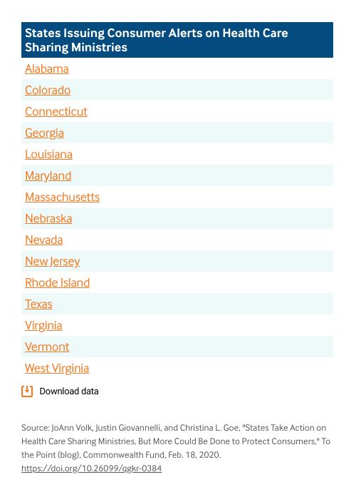 states-issuing-consumer-alerts-on-health-care-sharing-ministries