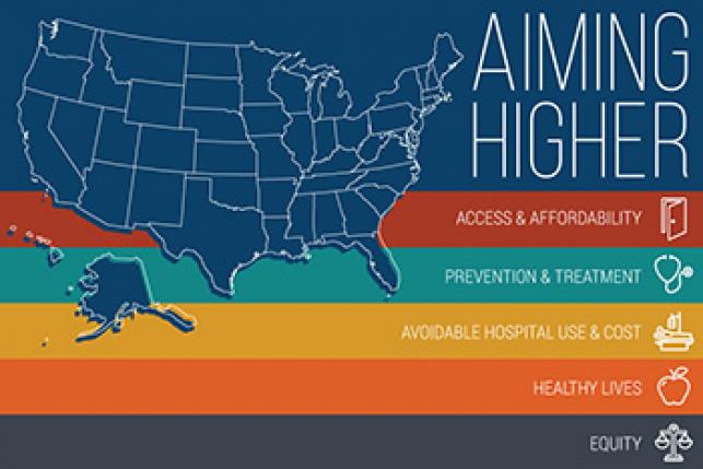 US map with state scorecard dimensions