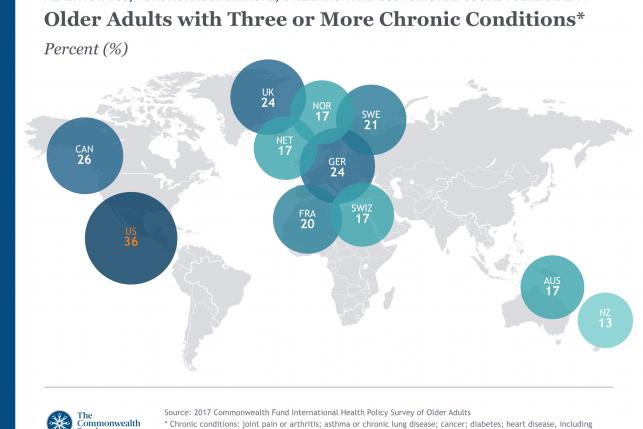 2017 International Health Policy Survey Slideshow Slide 1