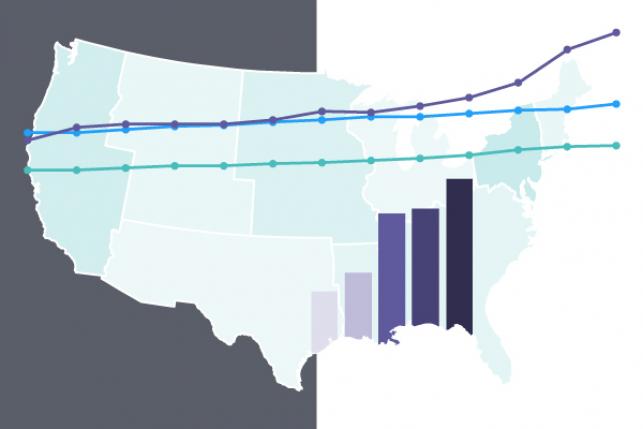 2019 Scorecard on State Health SystemPerformance  