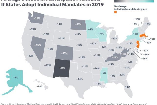 PR graphic_average decline in marketplace premiums if states adopt individual mandates in 2019.jpg 