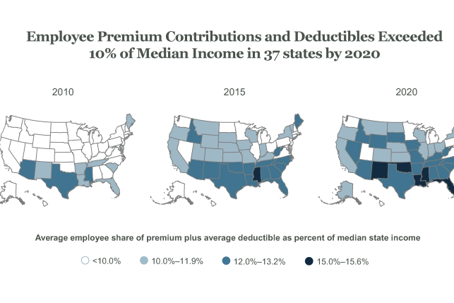 Map detailing the premium contributions and deductibles over time