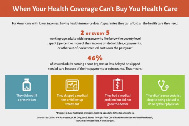 collins too high a price infographic
