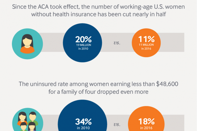 ___media_images_infographics_2017_sep_fund_women_aca_card_3x2