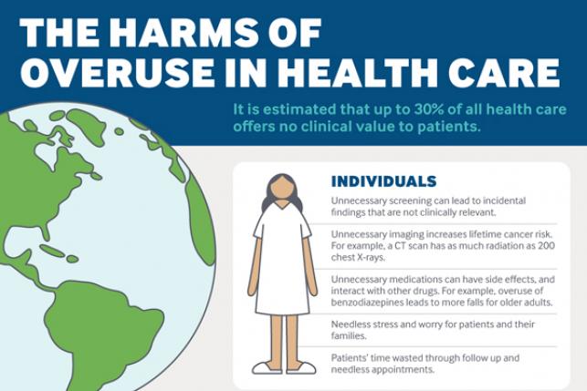 Choosing Wisely: The Harms of Overuse in Health Care