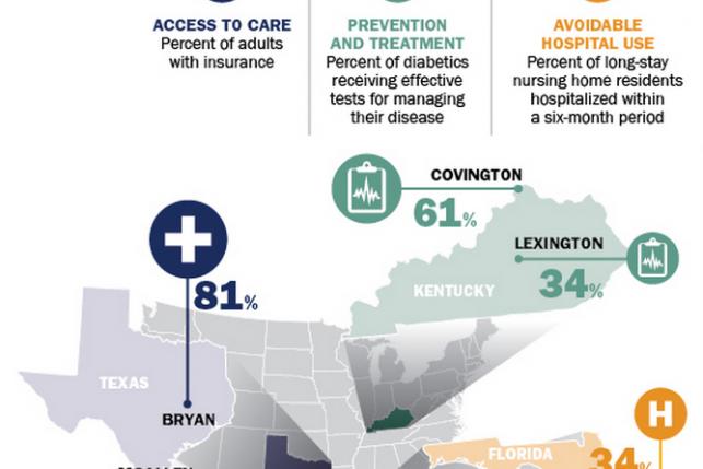 state health insurance health care