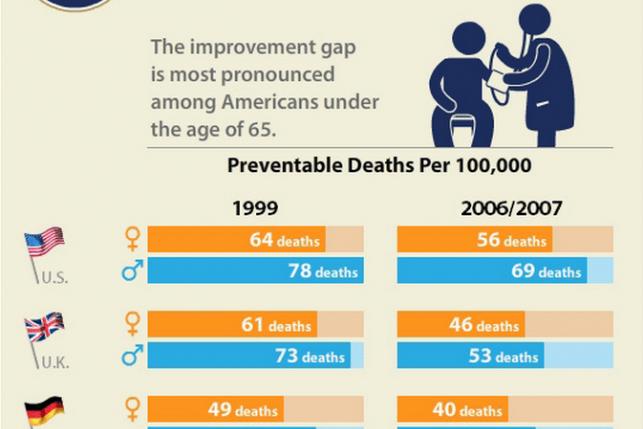 preventable death