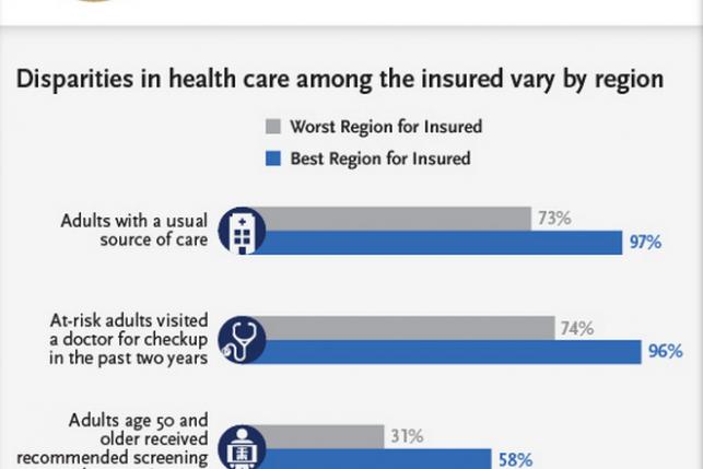 access quality insurance geography