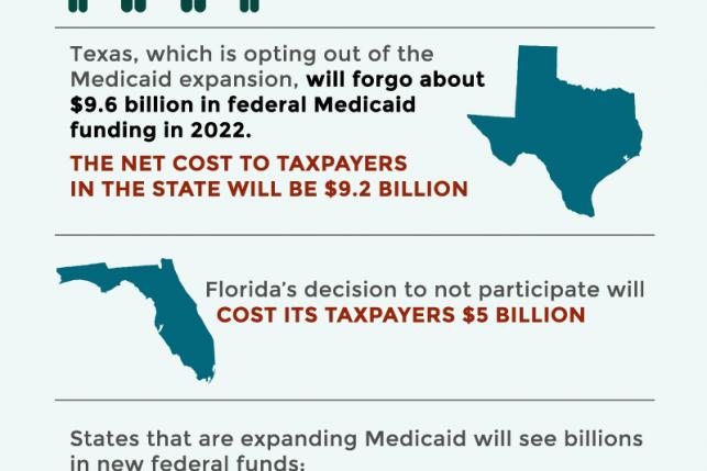 Opting Out of Medicaid Expansion