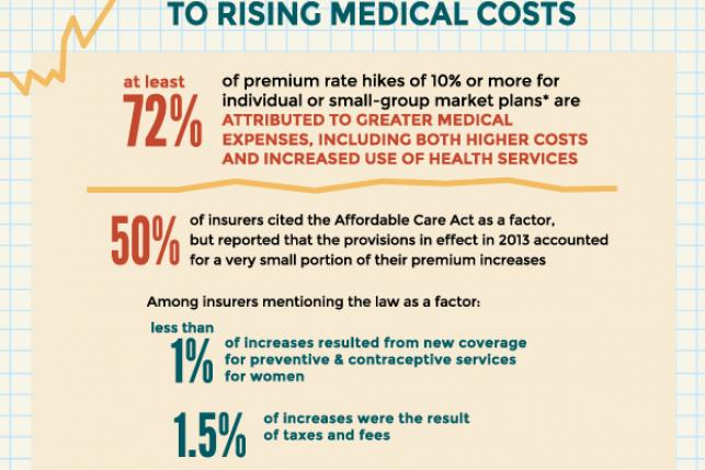 Health Insurance Rates