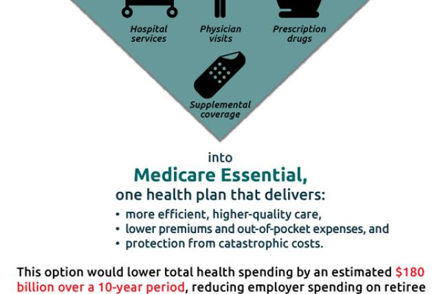 medicareessential-graphic-1 Medicare Essential options health care