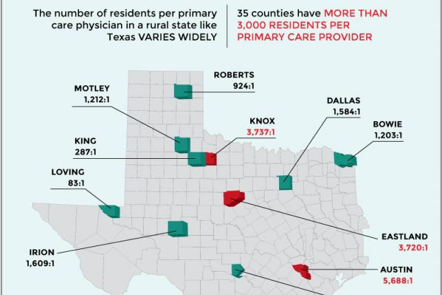 primary care shortage