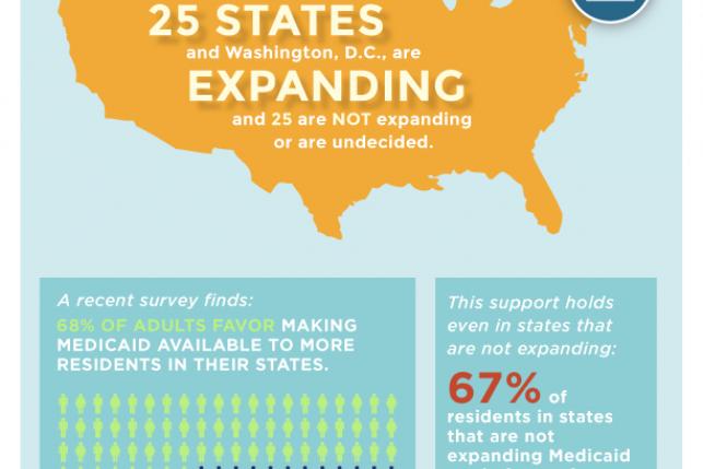 support for medicaid expansion