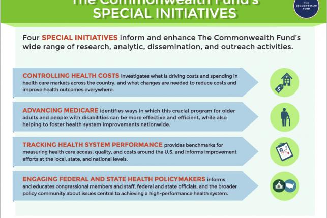 specialinitiatives rollout outlines Commonwealth Fund special initiatives
