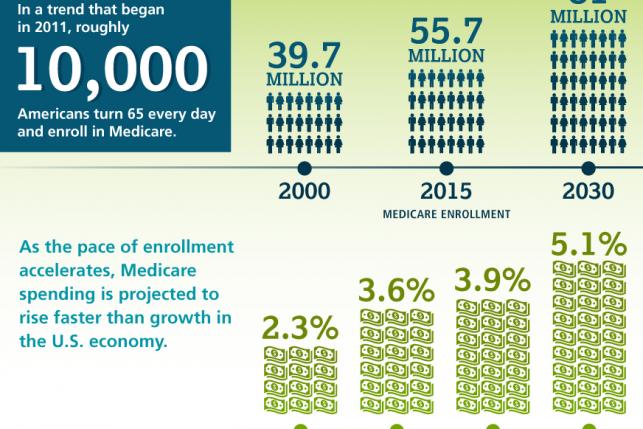 Medicare at 50